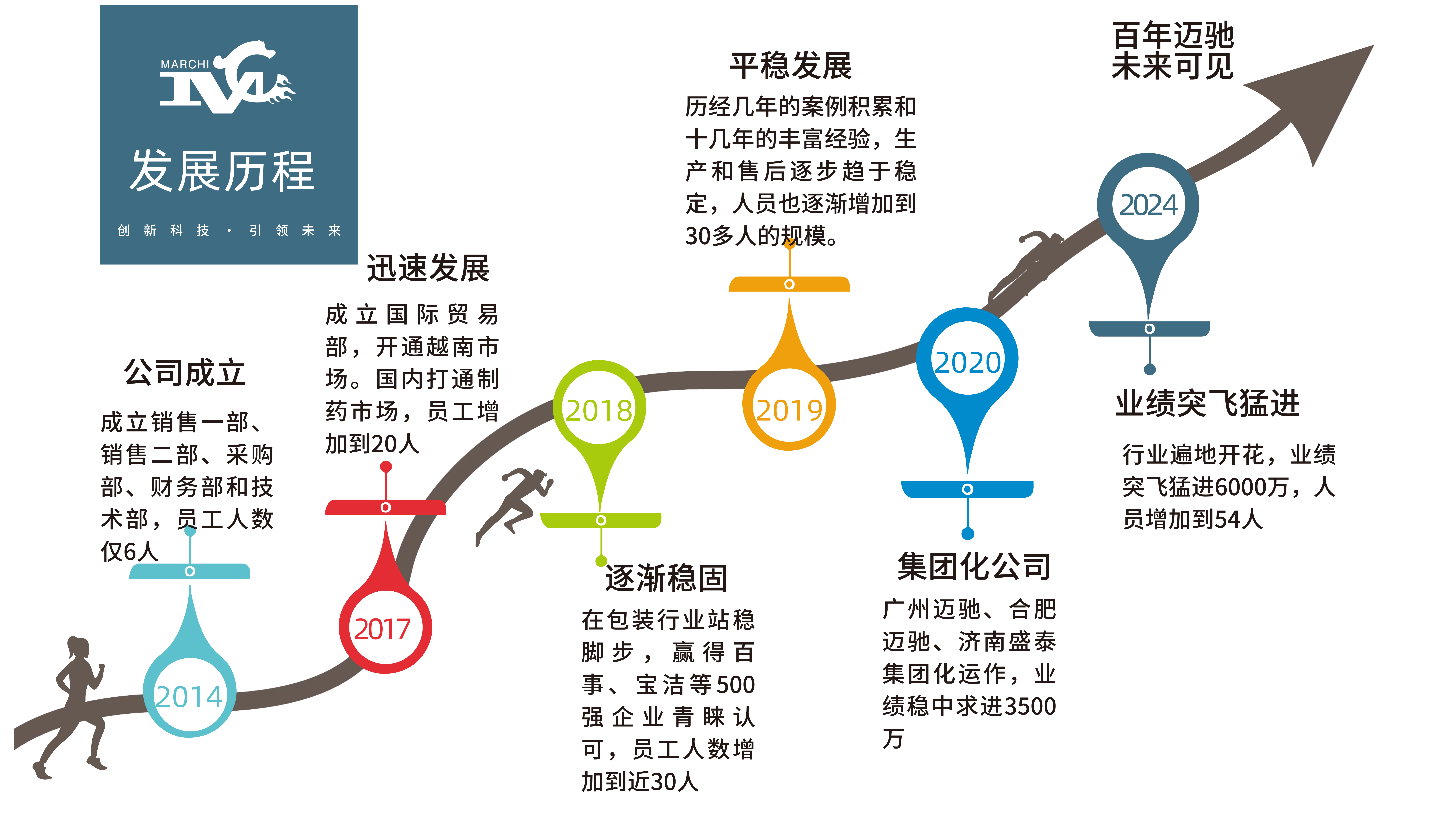 邁馳發(fā)展歷程(1).jpg